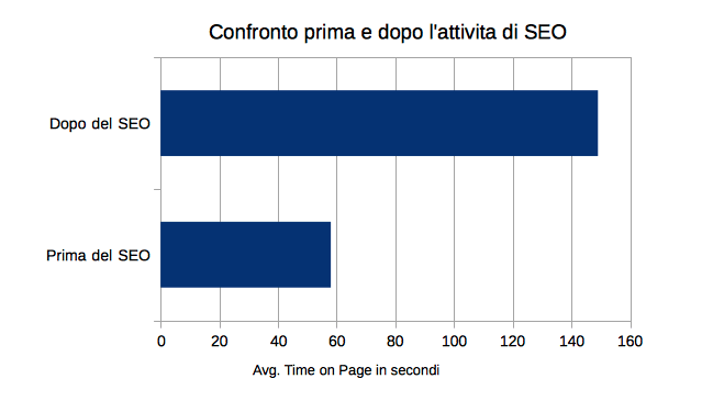 onpage seo analisi 