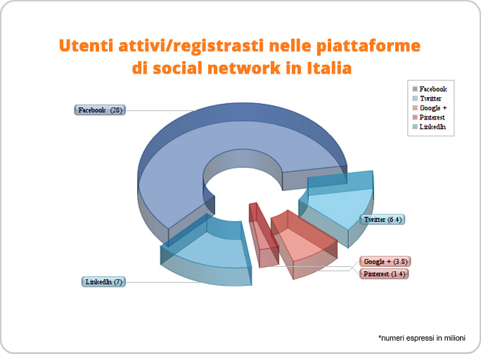 utenti-attivi