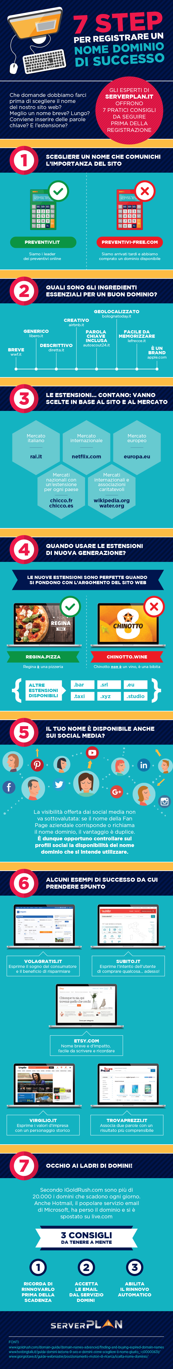 infografica_7step per registrare un nome dominio di successo_creato da Serverplanjpg