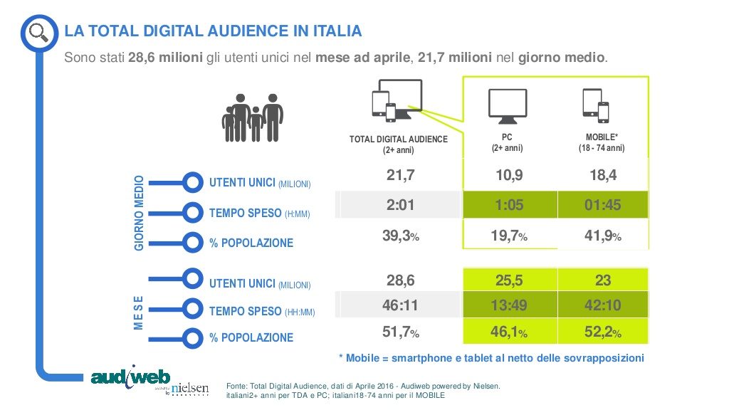 utenti m