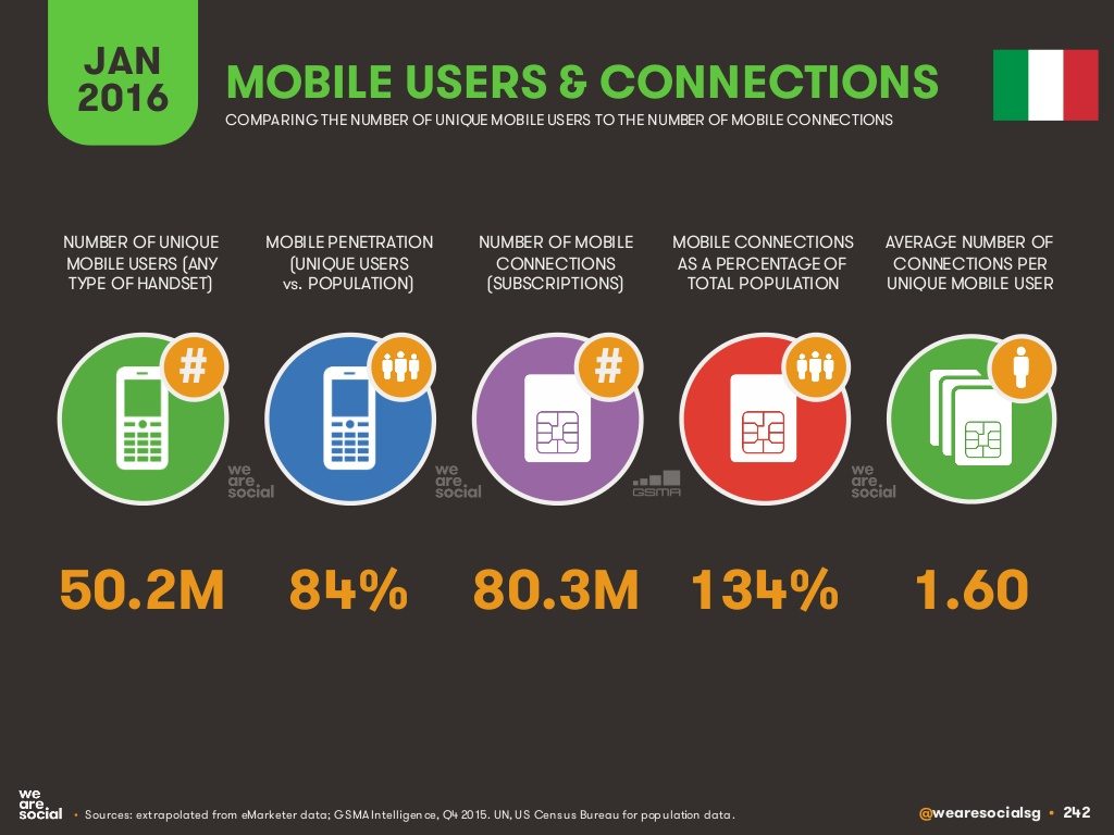 utenti mobile e connessioni