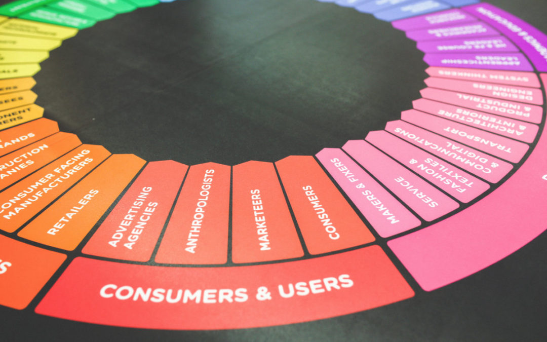 Come creare un piano di marketing efficace