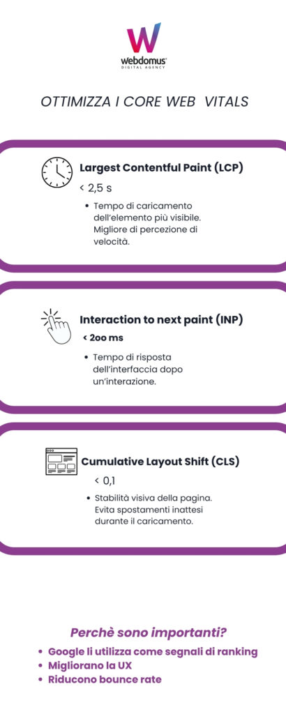 come aumentare visibilità sito web