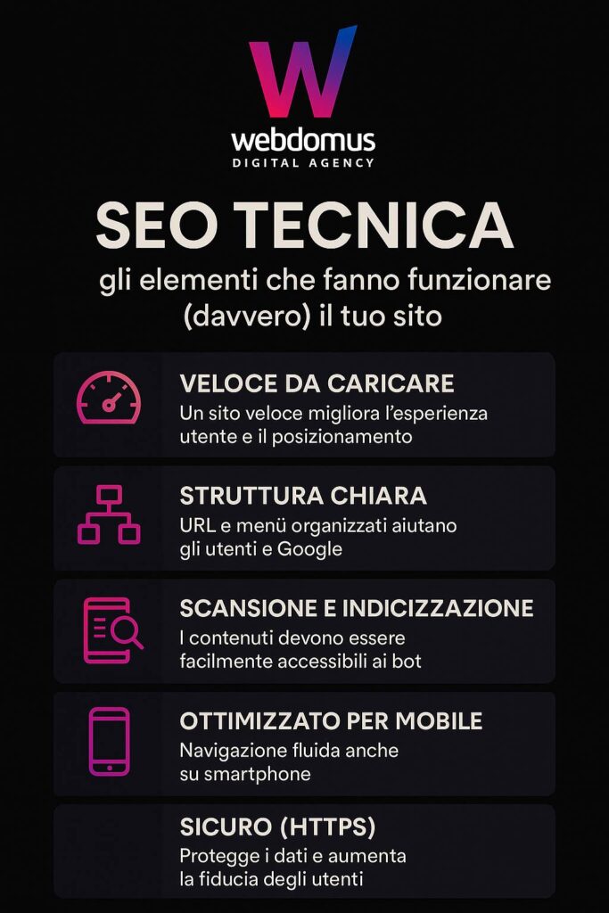 Infografica Web Domus sui 5 elementi chiave della SEO tecnica per migliorare prestazioni e visibilità di un sito web